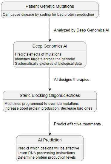 Deep genomics Deep genomics