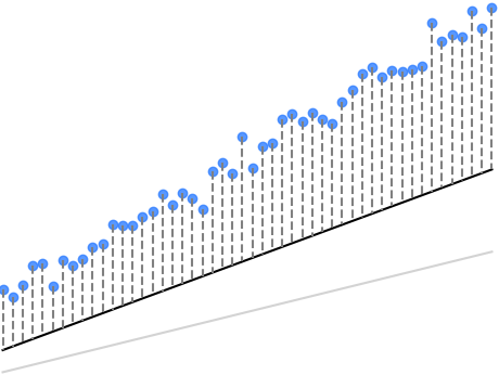 Iteration2